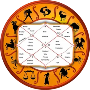 Astro Vastu