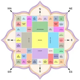 Vedic Vastu & Modern Vastu.